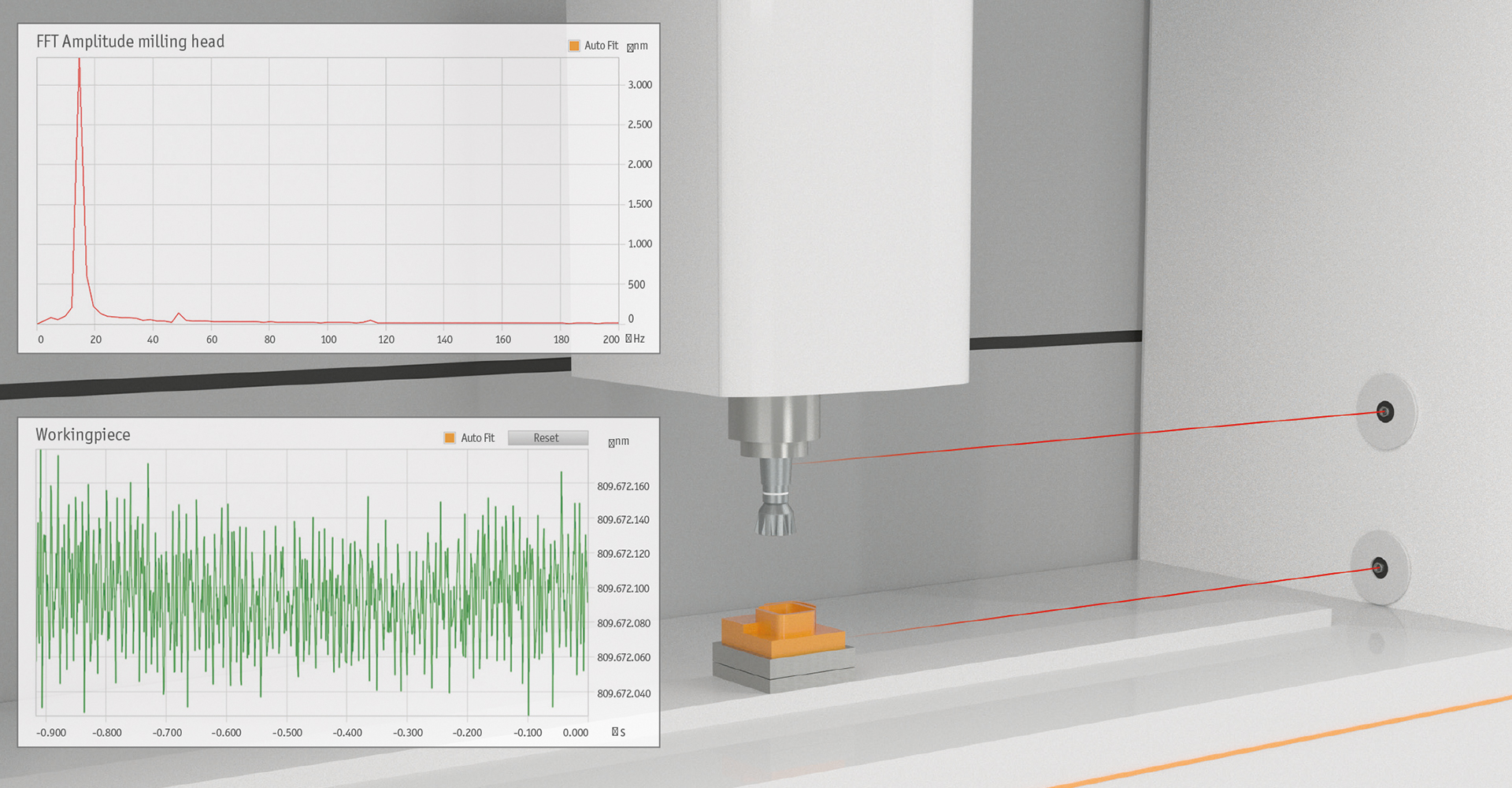 Vibration Analysis Sensors